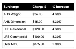 UPS rate increase charge list